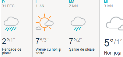 Temperaturi pozitive la trecerea dintre ani